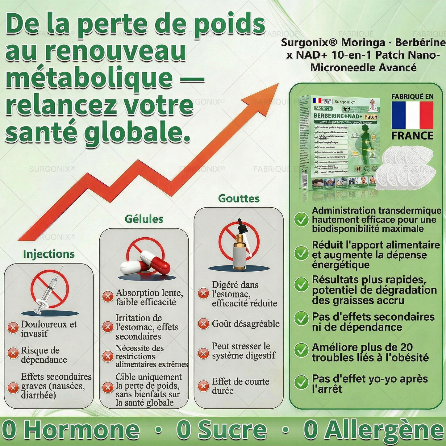 Surgonix® | Moringa | Berbérine & NAD+ – Patch nano-microneedle 10-en-1 | Soutien du métabolisme & du cœur