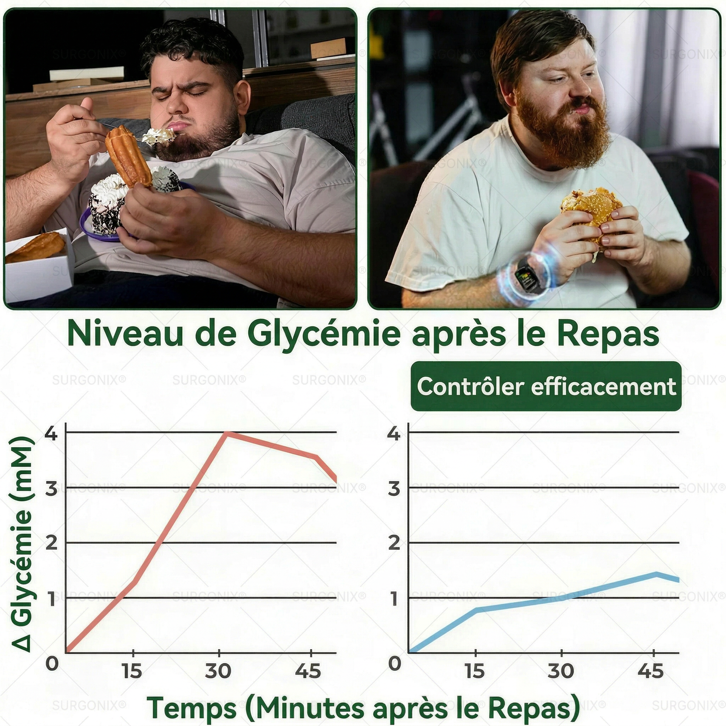 Surgonix® | Moringa | Berbérine & NAD+ – Patch nano-microneedle 10-en-1 | Soutien du métabolisme & du cœur